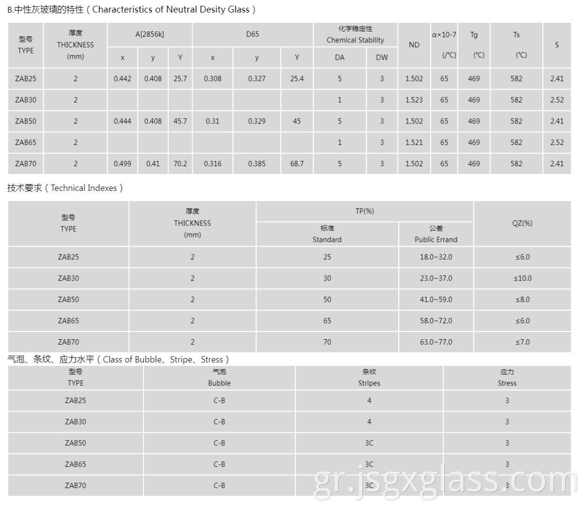 Neutral Desity Glass 03